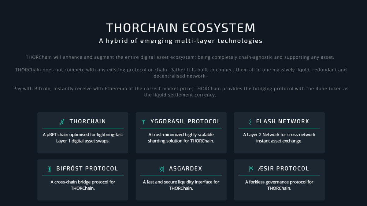 thorchain ecosystem