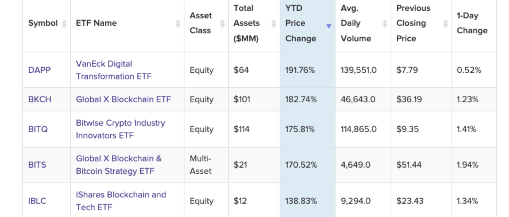 etf blockchain