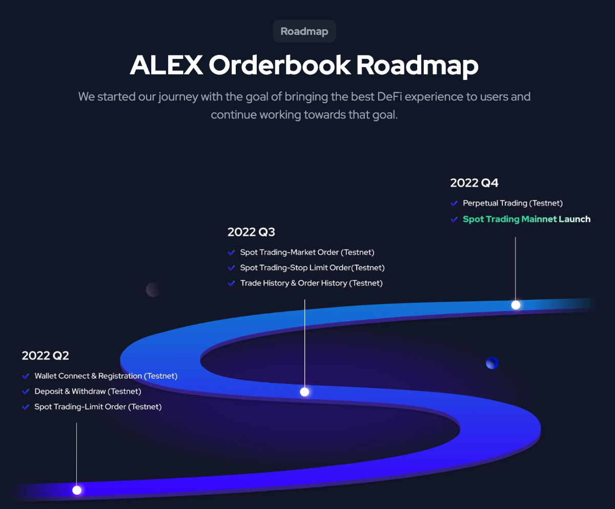 alex orderbook roadmap