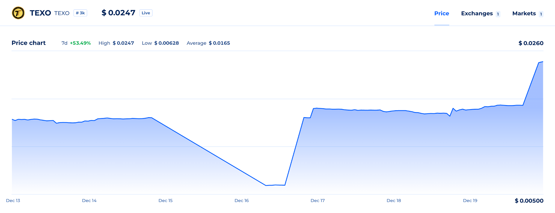 altcoin biến động giá texo