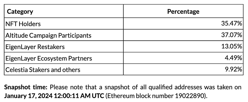 airdrop altlayer