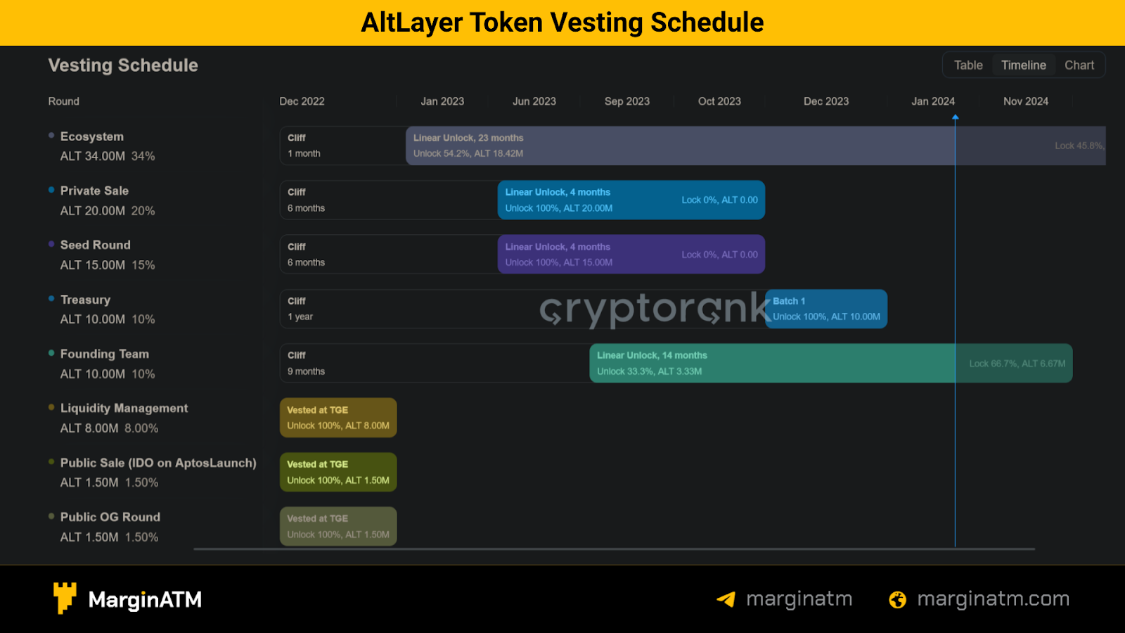 alt token vesting schedule