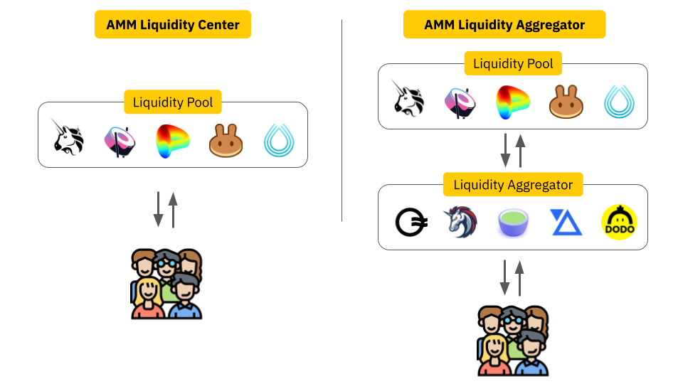 amm liquidity