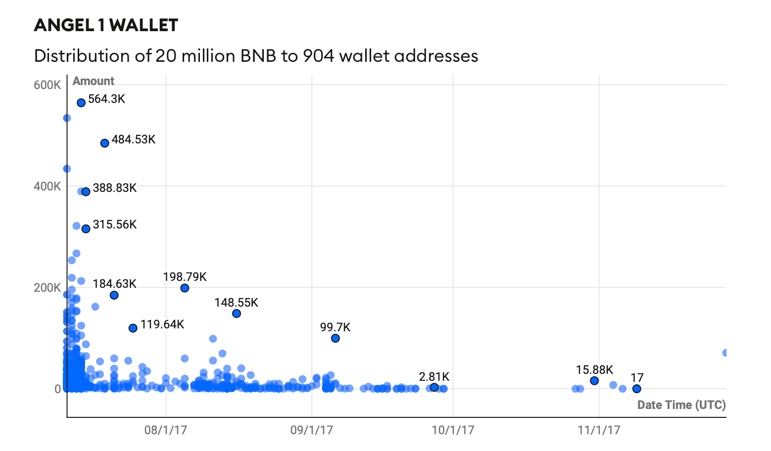 angel 1 wallet