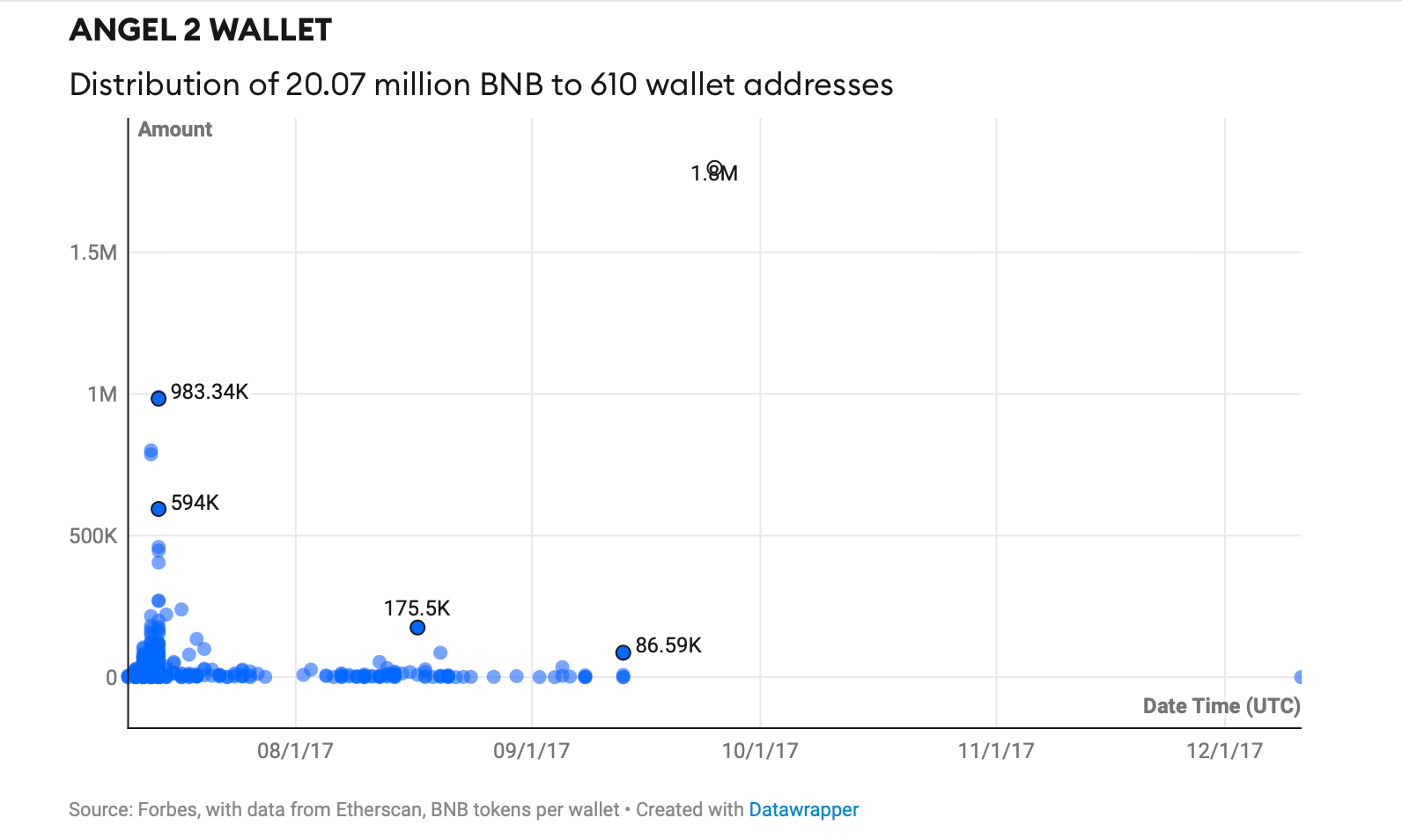 angel 2 wallet