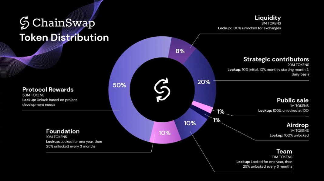 asap token allocation