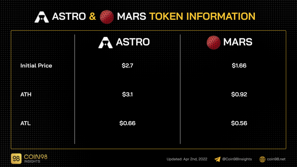 astro và mars token information