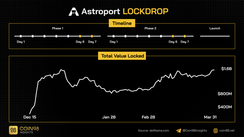 astroport lockdrop