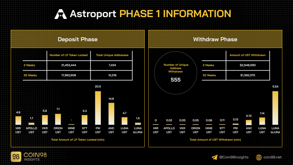 astroport phase 1