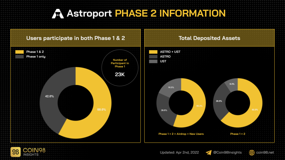 astroport phase 2