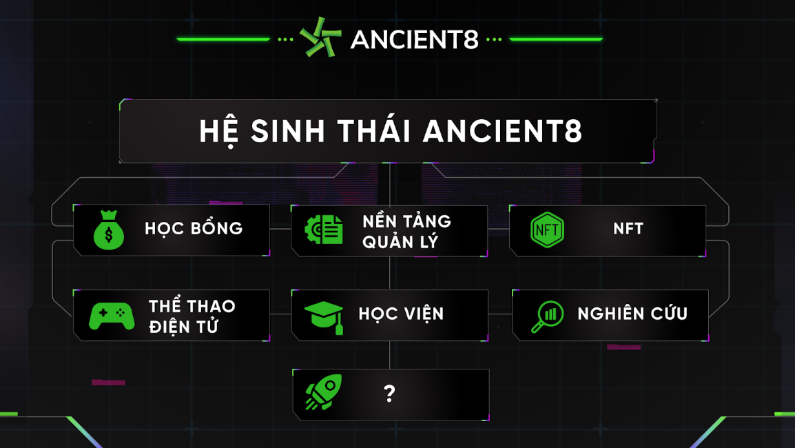 hệ sinh thái của ancient8