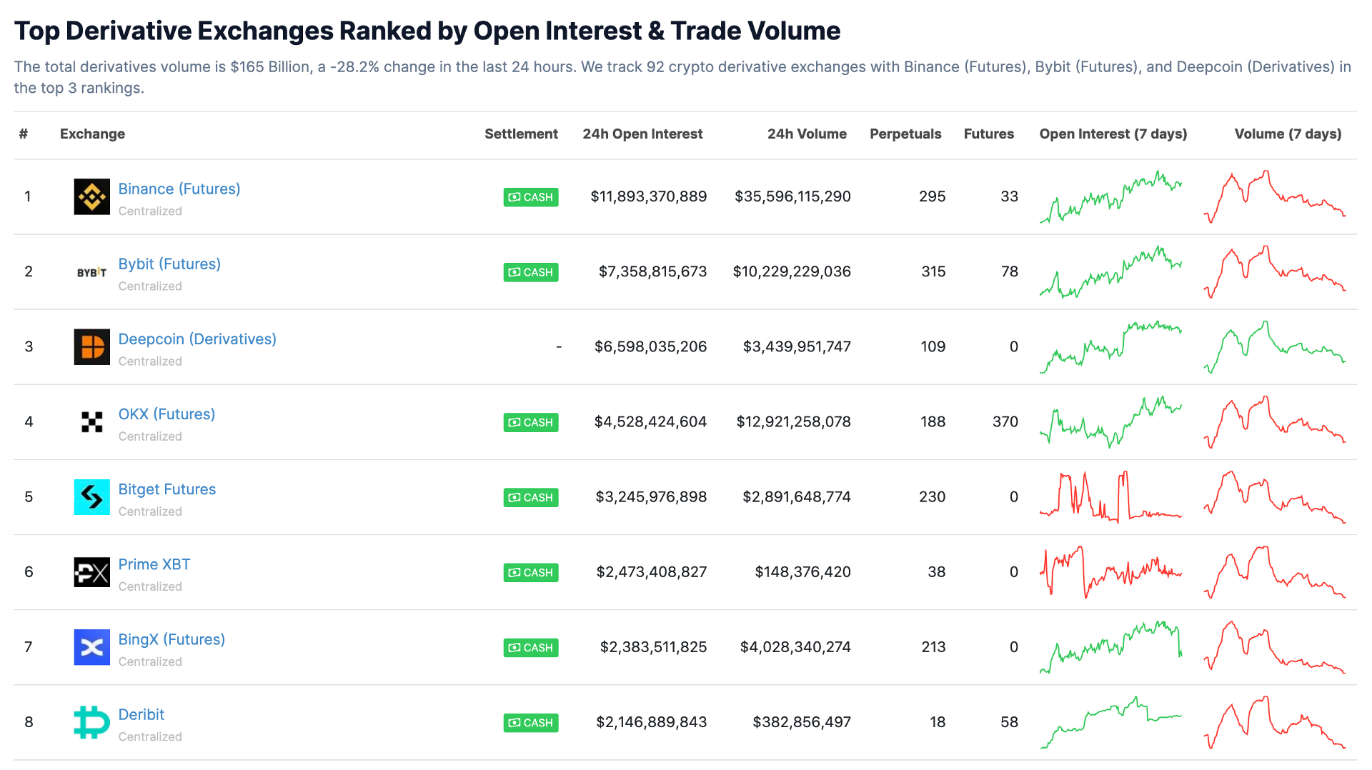 top các sàn giao dịch phái sinh crypto