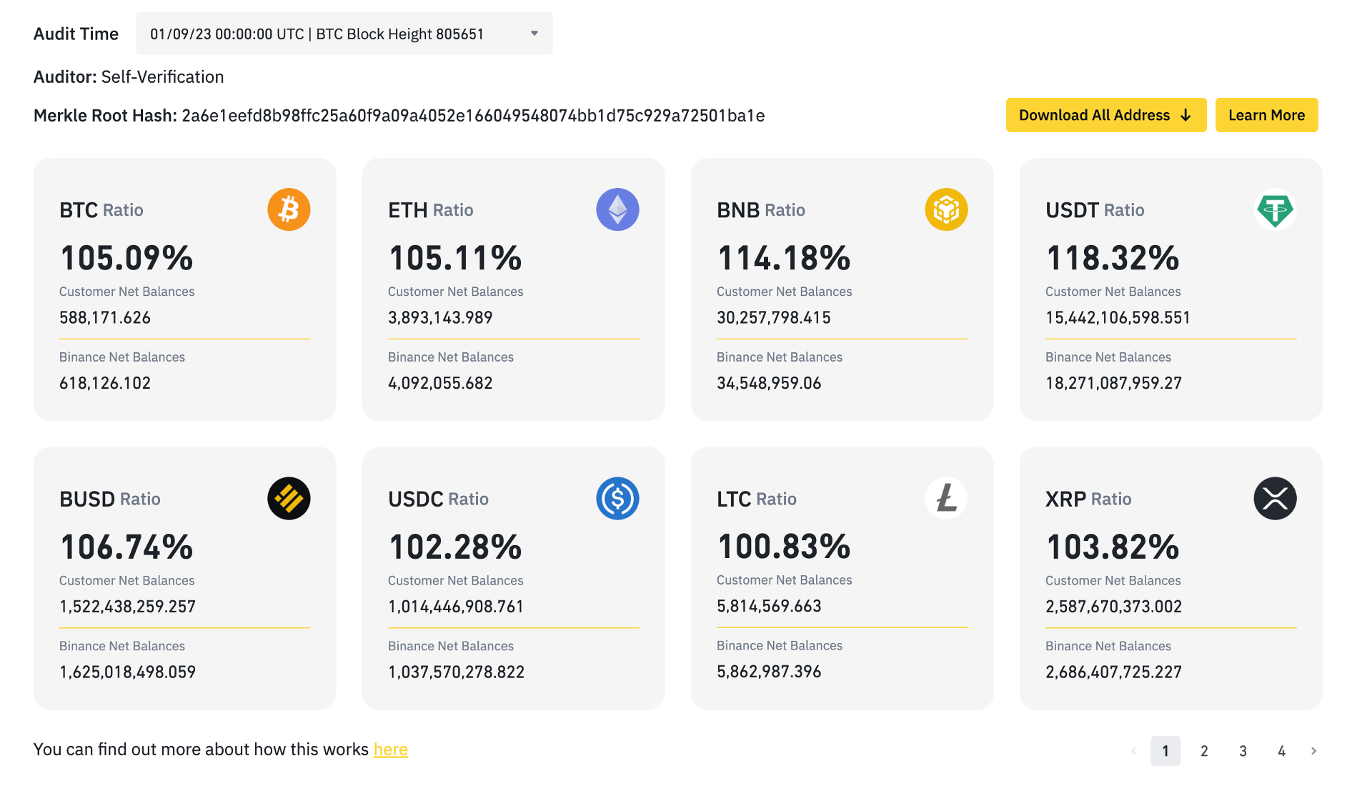 bằng chứng dự trữ binance