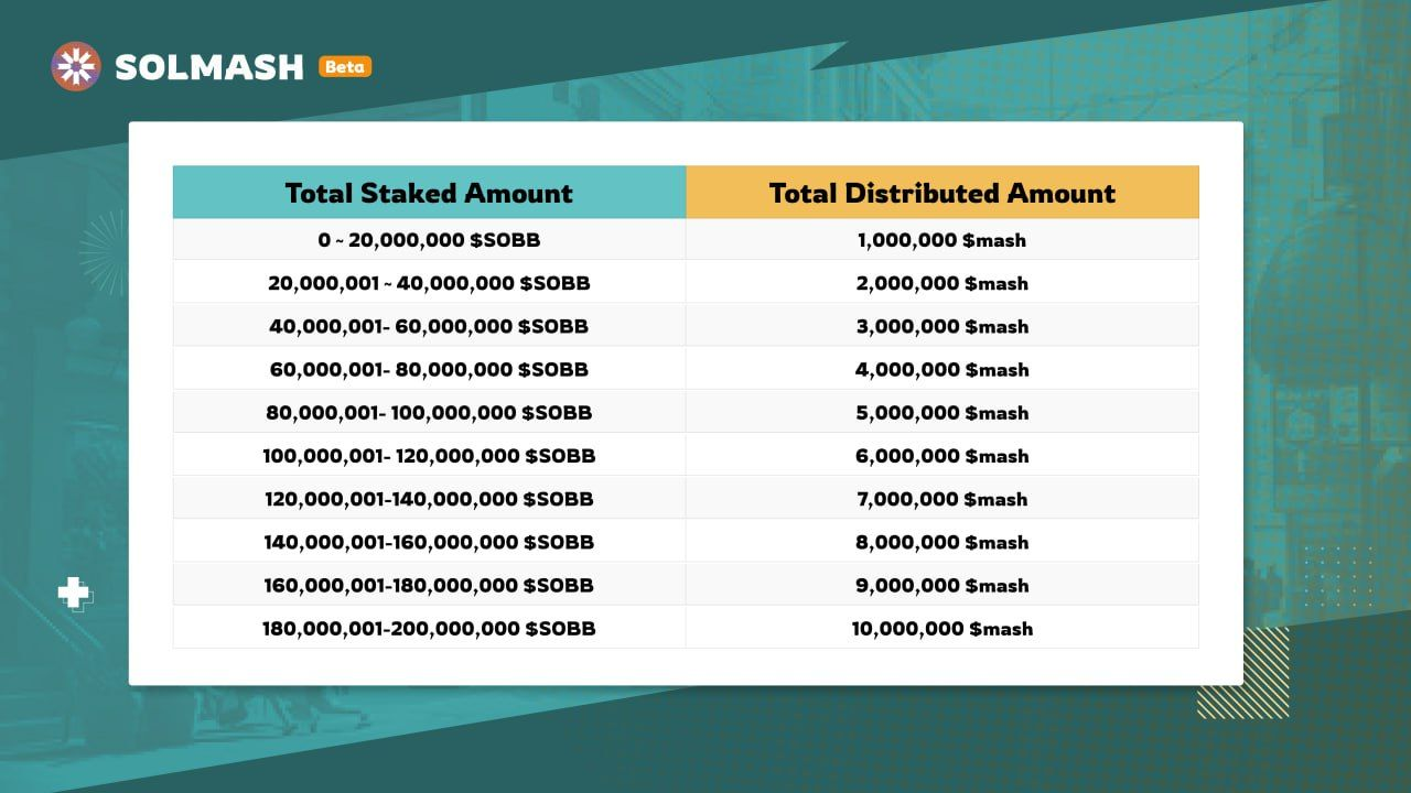 bảng tính chi tiết lượng token được nhận