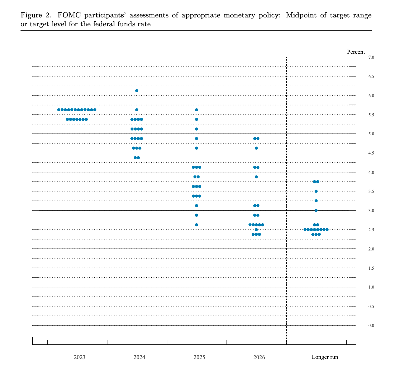 biểu đồ dot plot