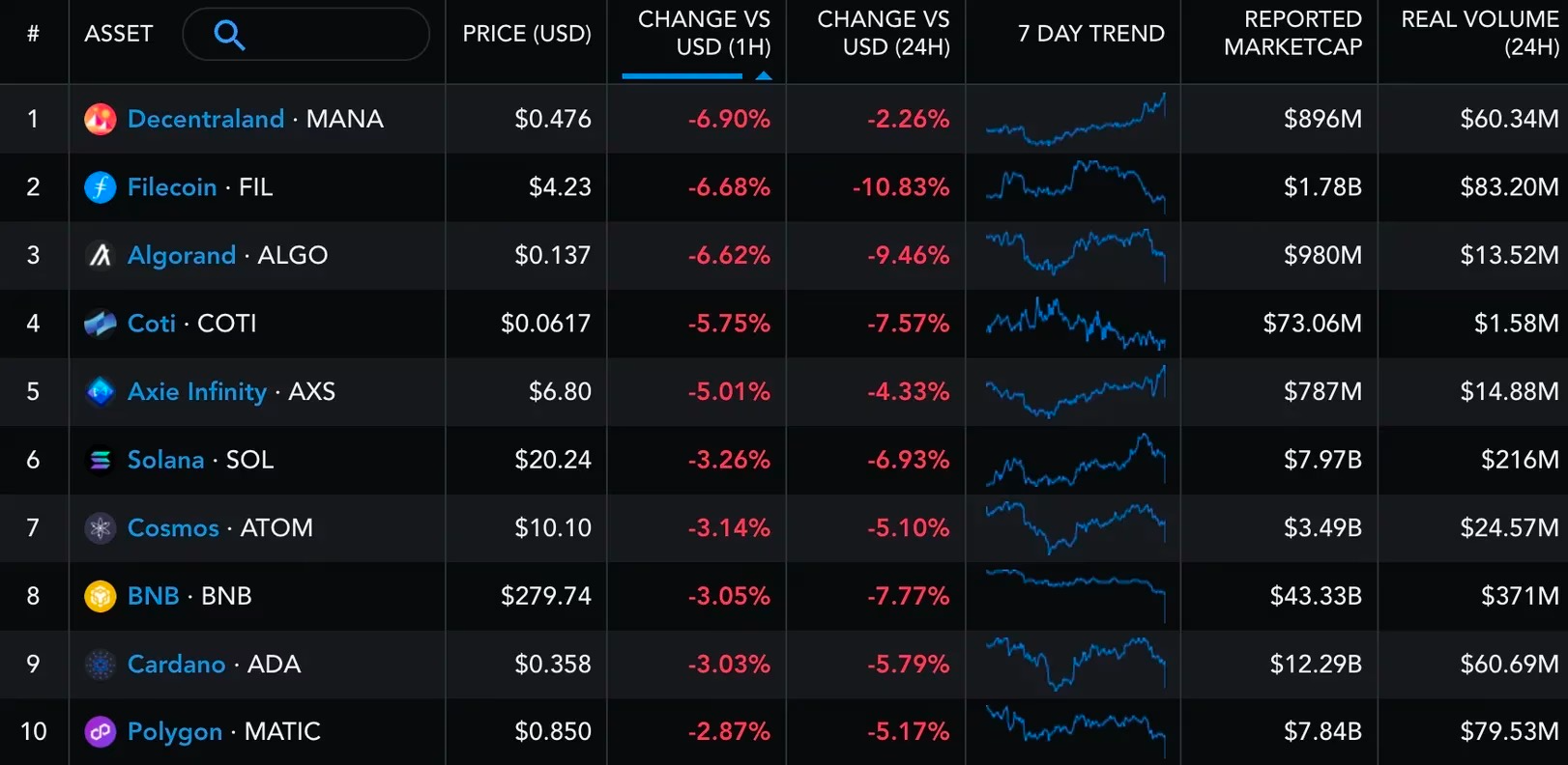 binance fud token giảm giá