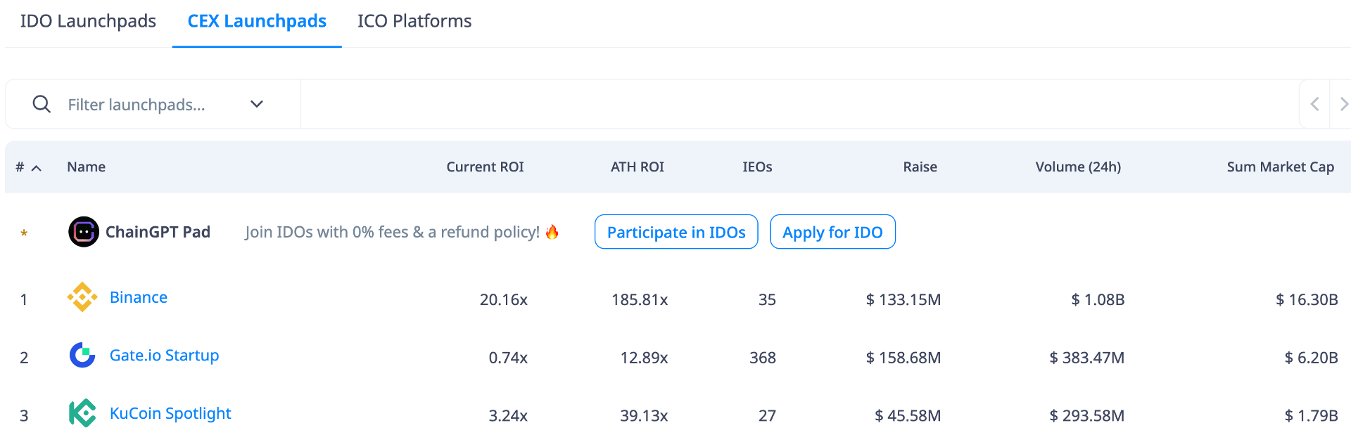 binance launchpad