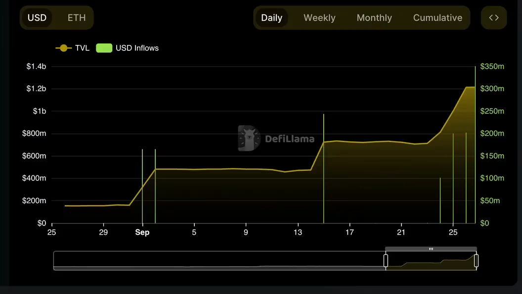 eth liquid staking