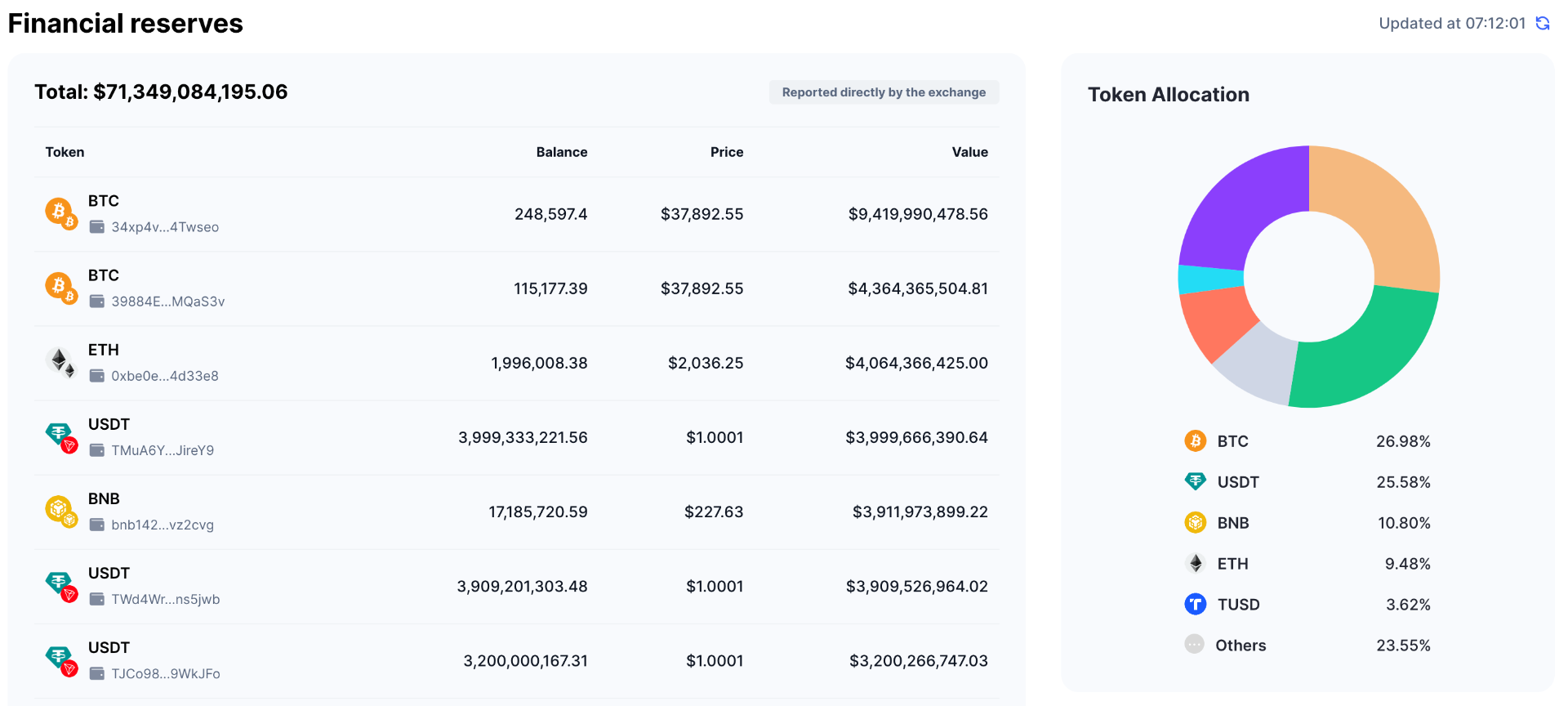 binance proof of reserves