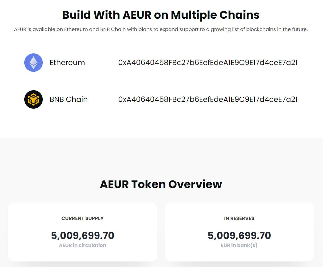 stablecoin anchored coins eur