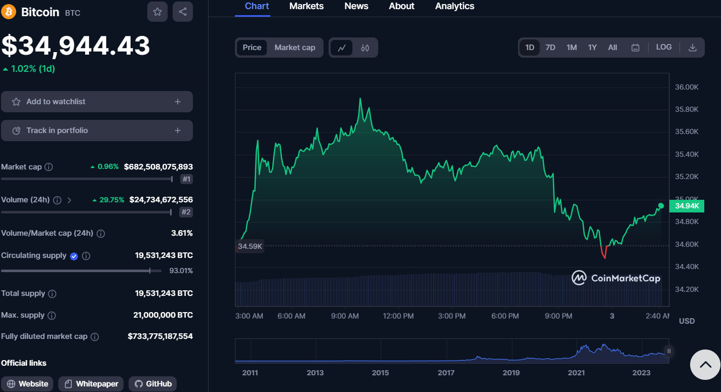 giá bitcoin