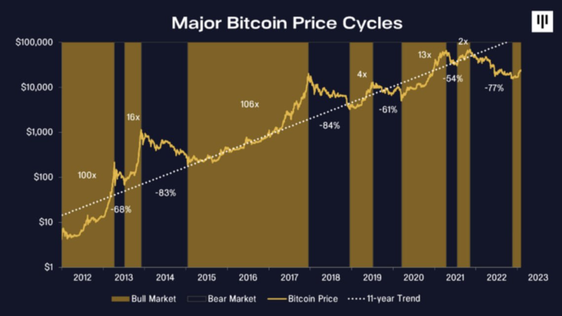 bitcoin pantera