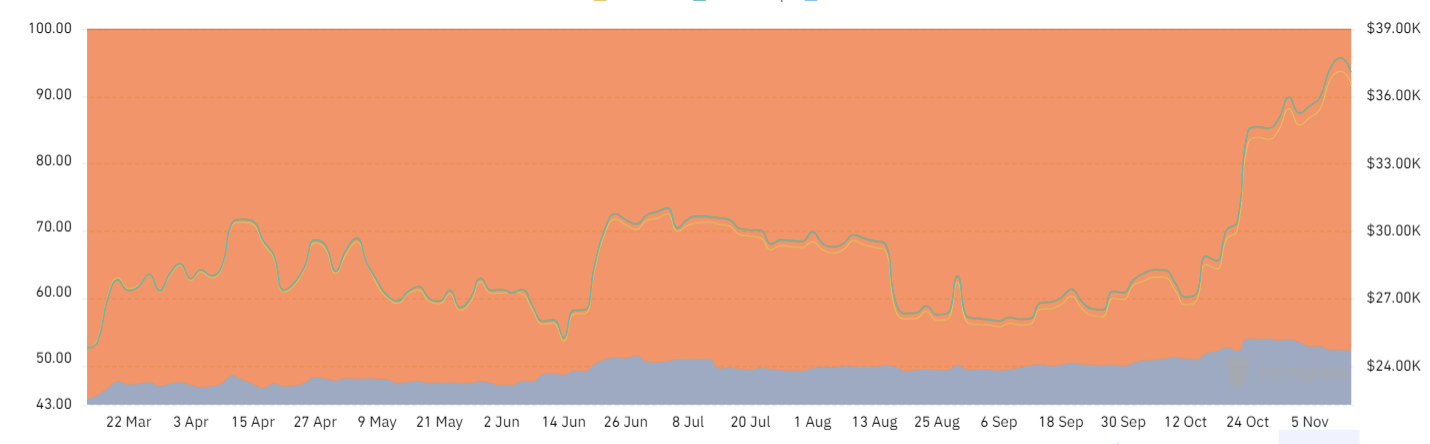 bitcoin dominance