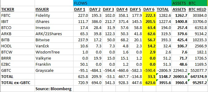 spot bitcoin etf flow
