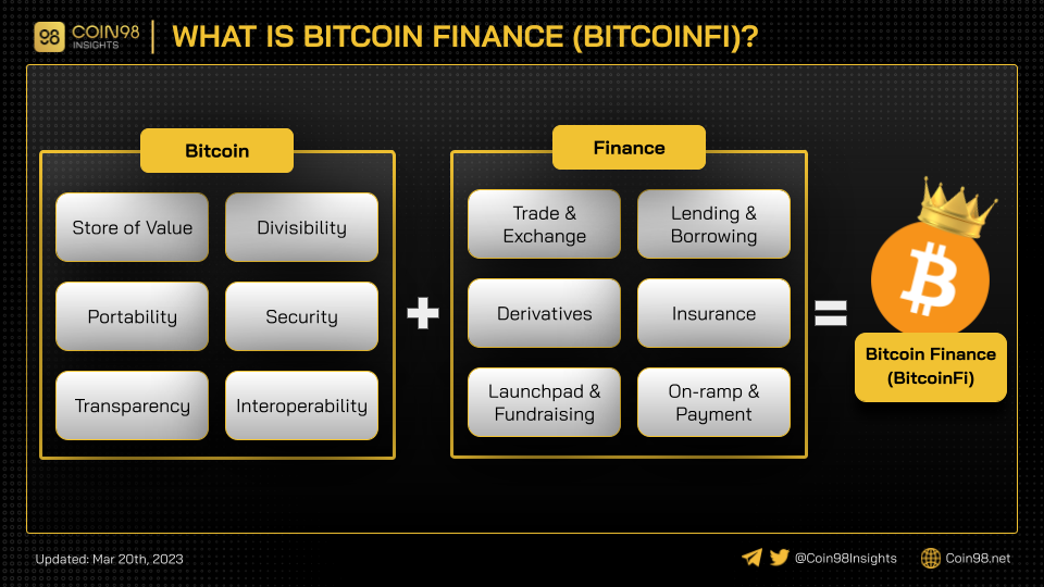bitcoin finance