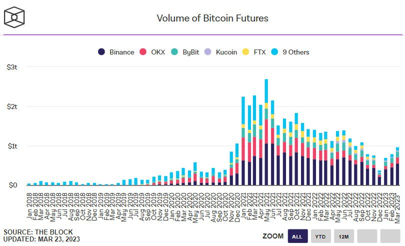 khối lượng giao dịch hợp đồng tương lai bitcoin
