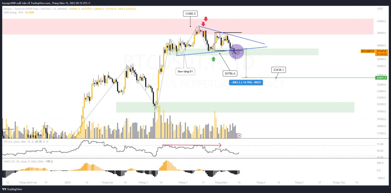 giá bitcoin