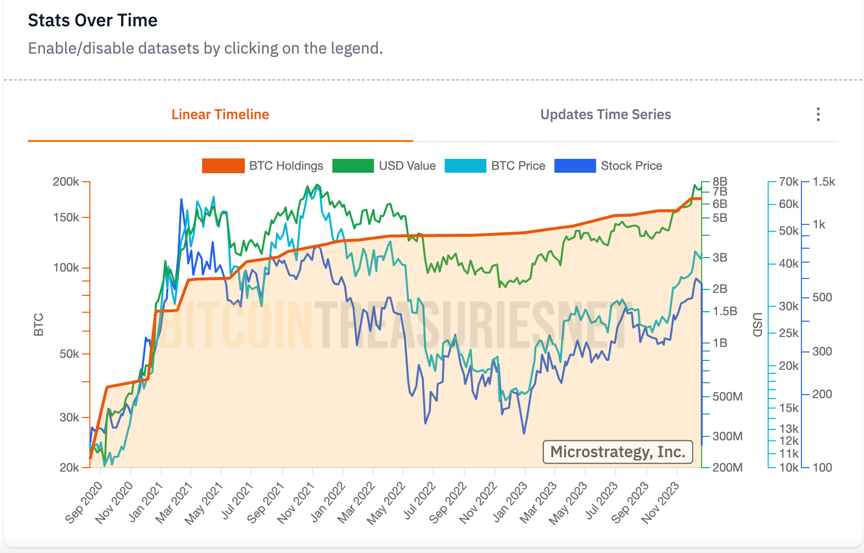 michael saylor bitcoin