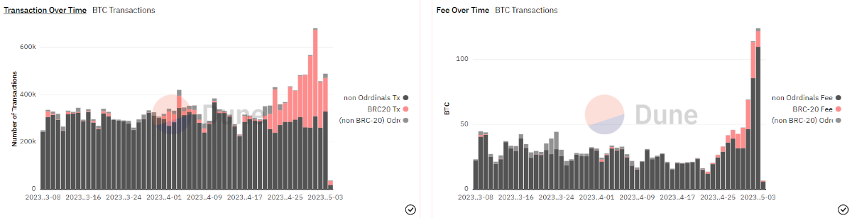 số lượng giao dịch trên bitcoin