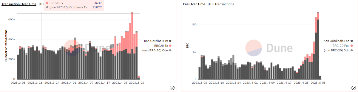 phí giao dịch và transaction của bitcoin
