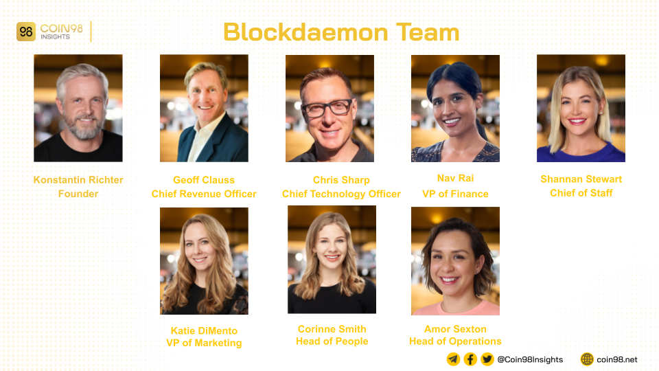 blockdaemon team