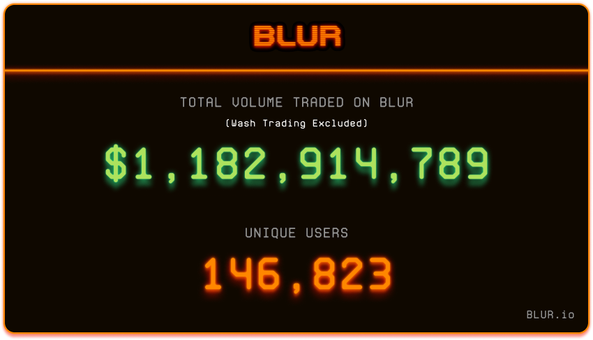 blur volume user