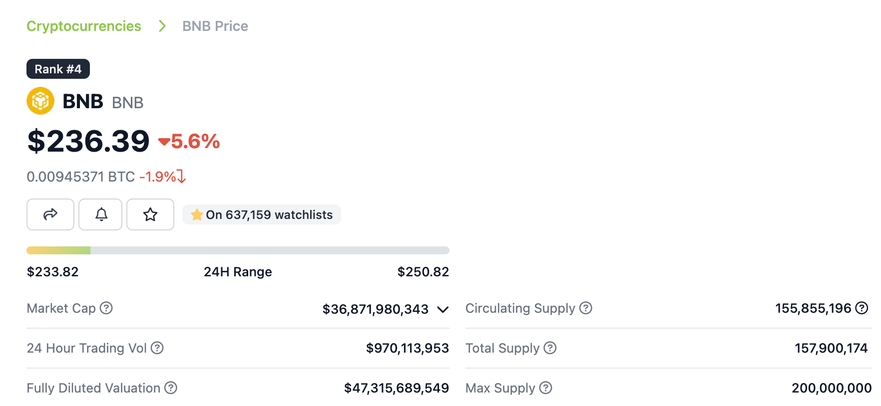 bnb coingecko