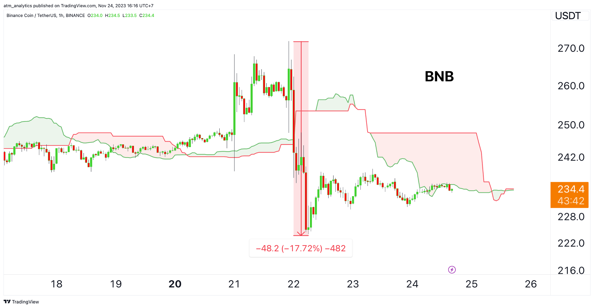 bnb h1 24 11