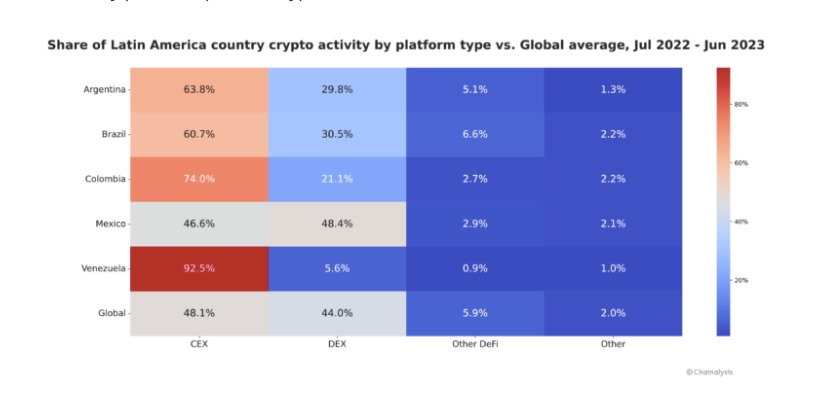 hoạt động crypto ở brazil 