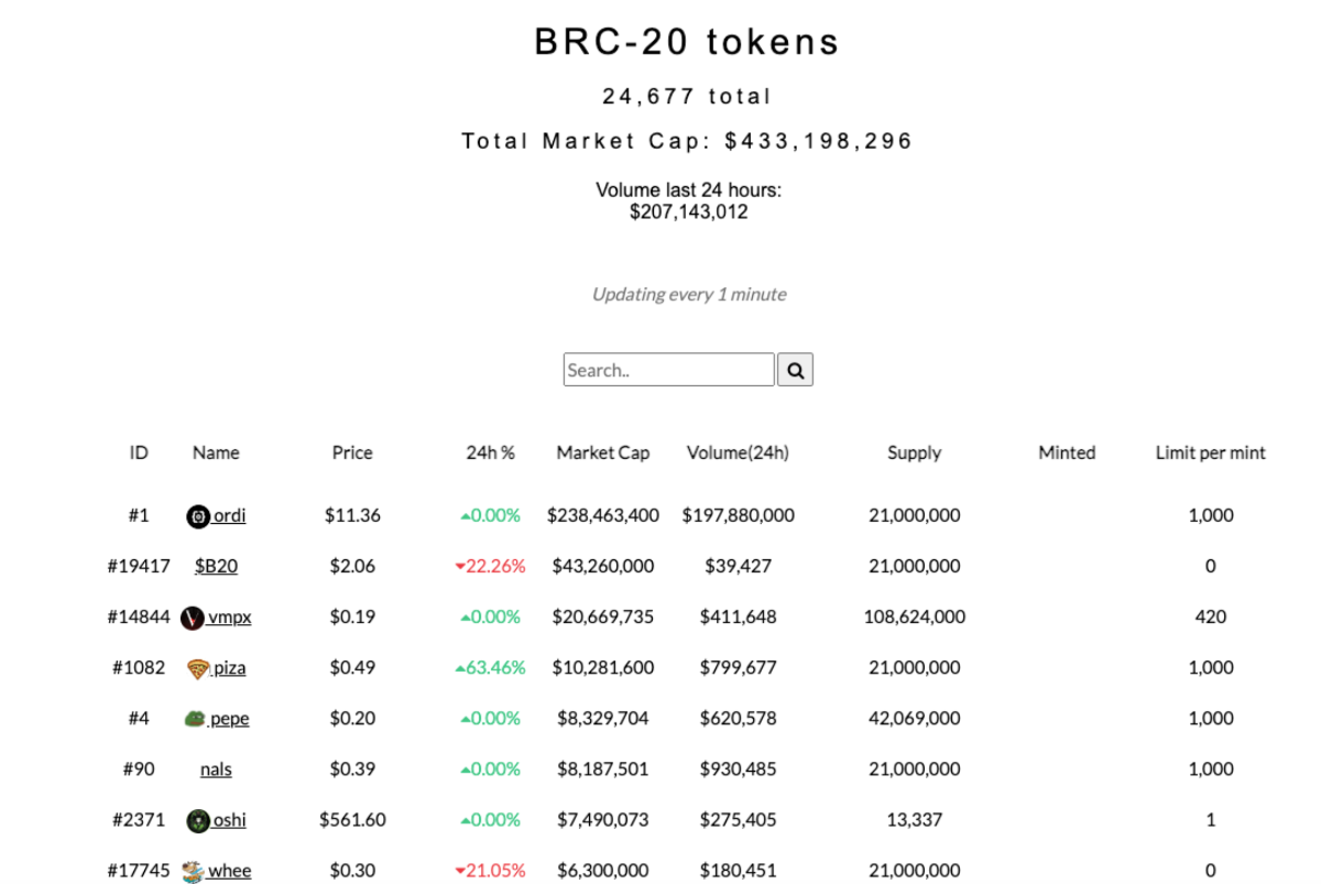 brc20 token