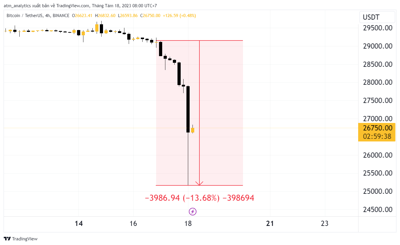 giá bitcoin ngày 18 tháng 8