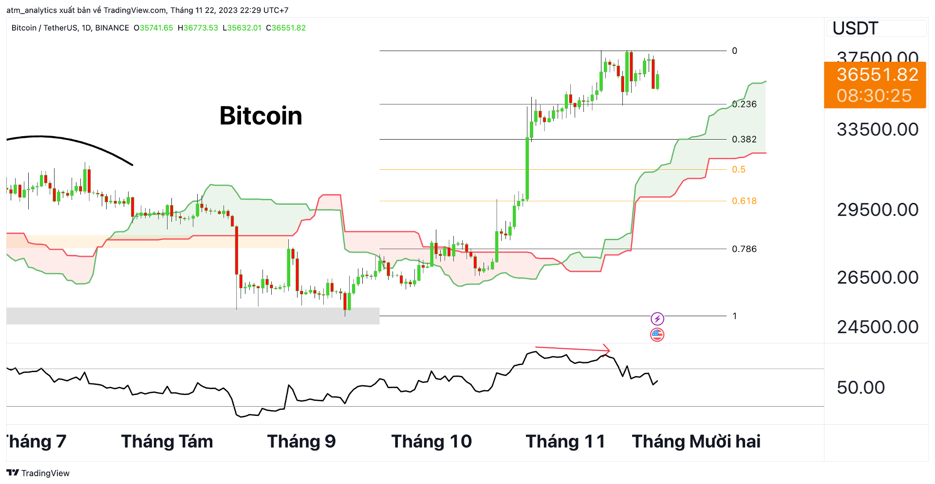 btc 22 11