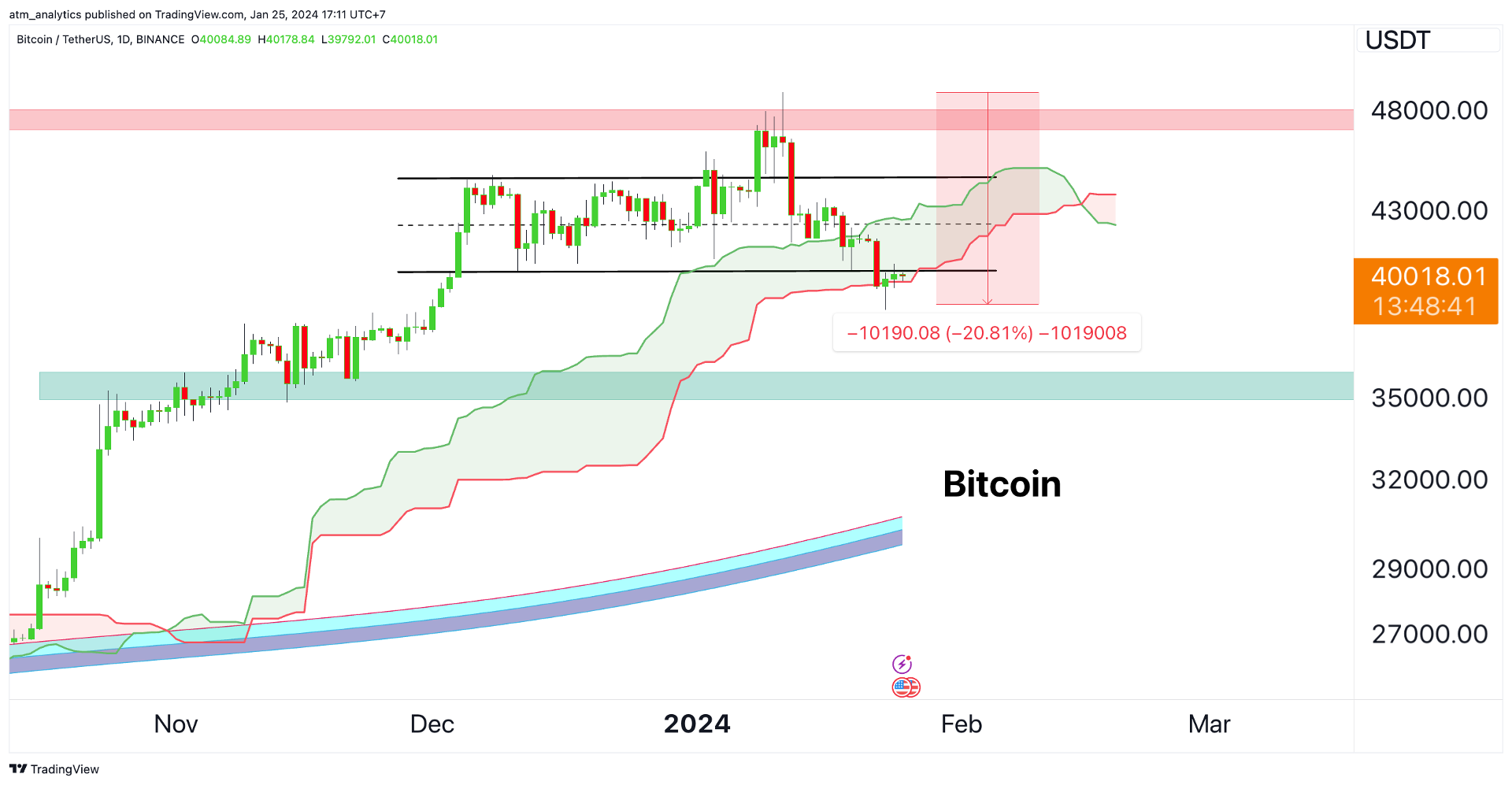 btc