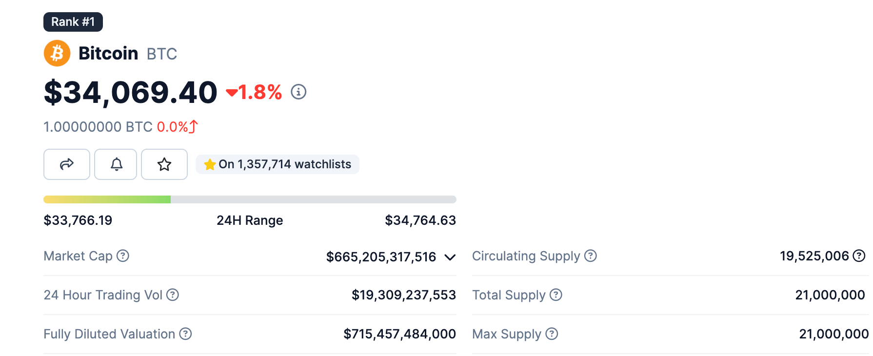 giá bitcoin