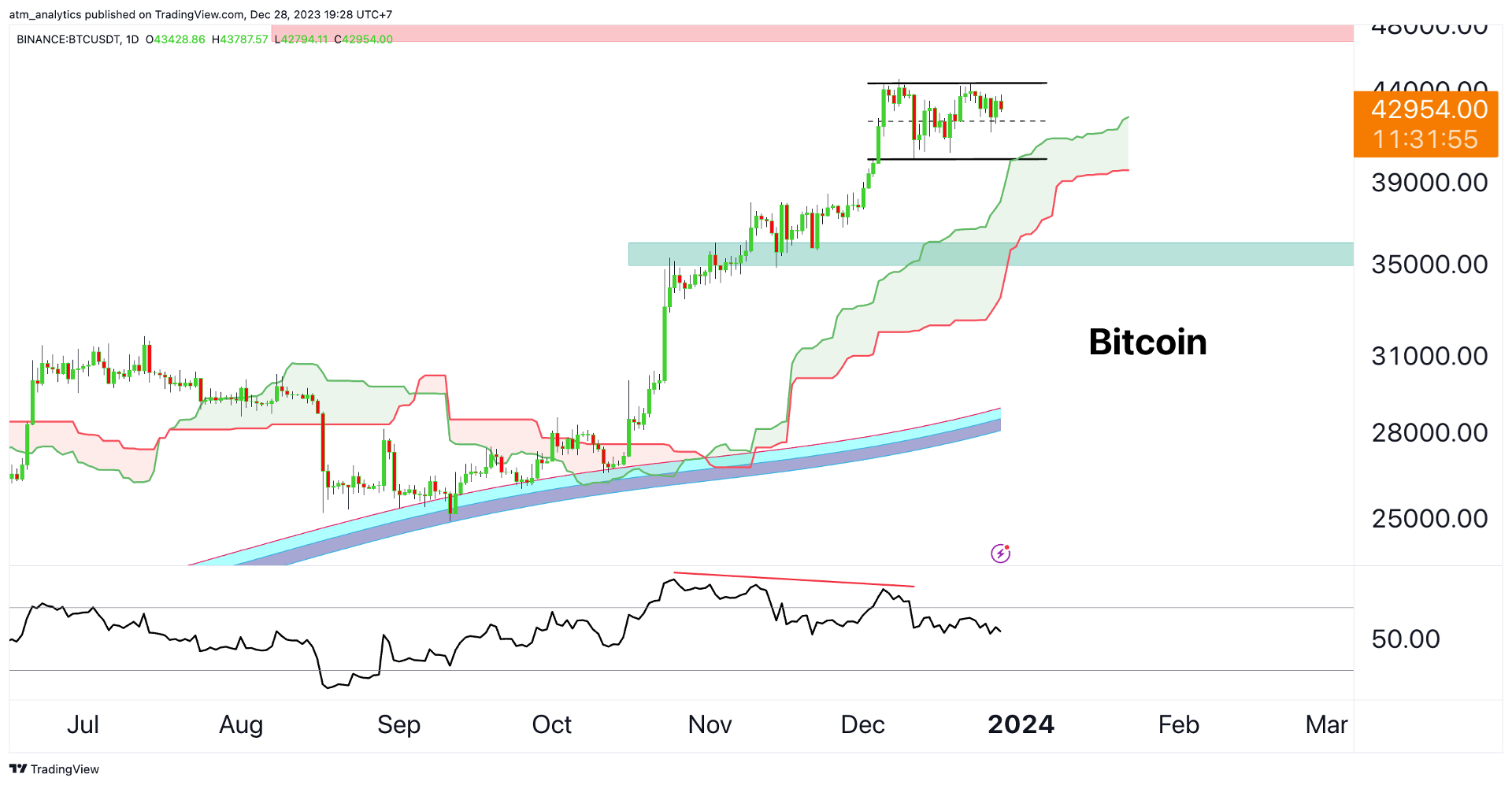 btc 28 12