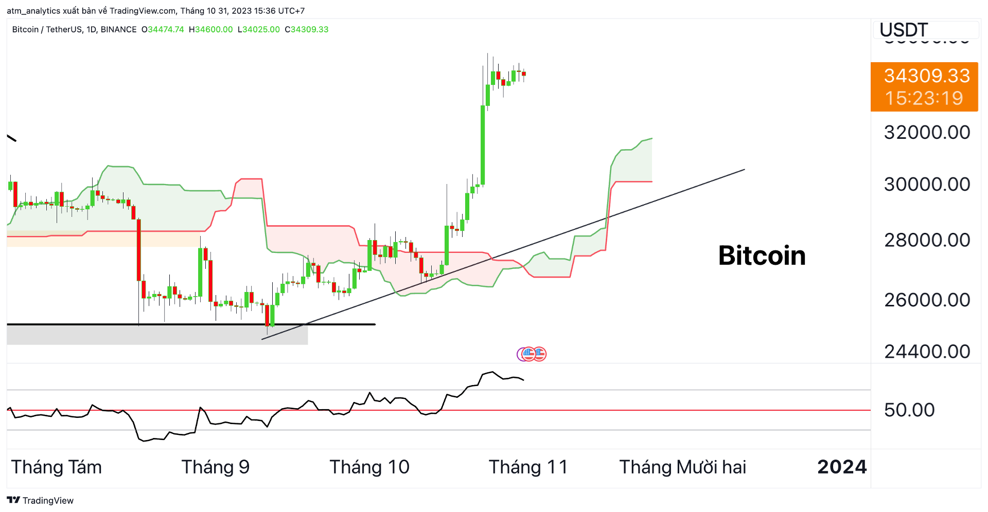 btc d 31 10