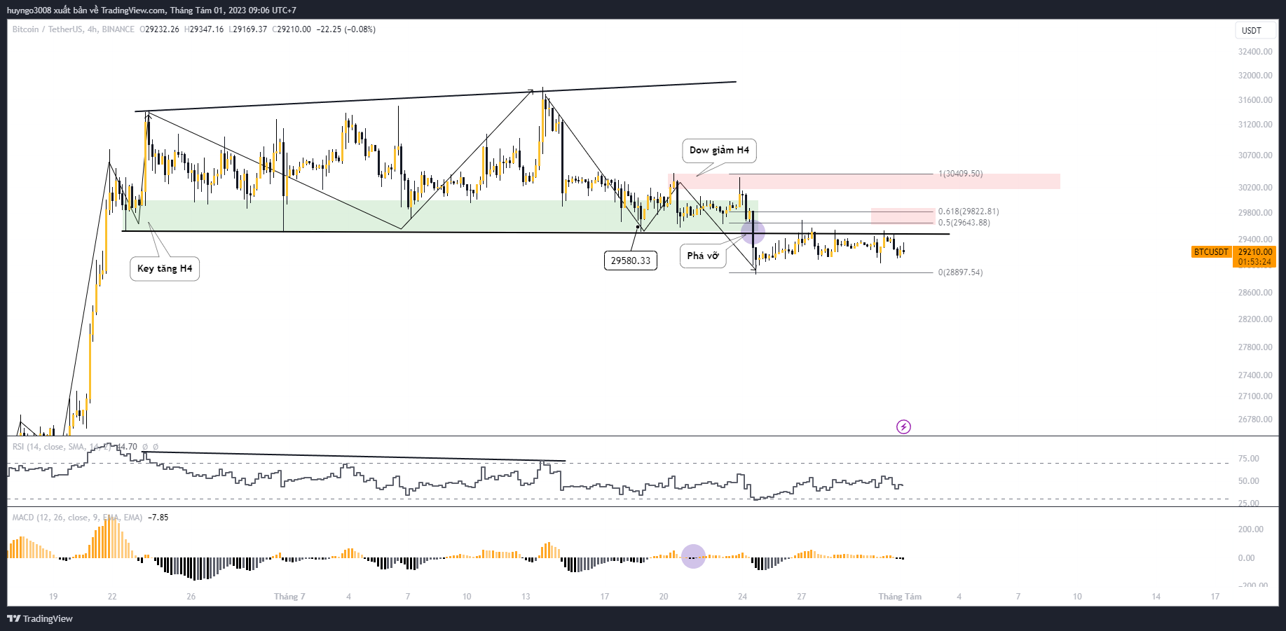 giá bitcoin khung tháng