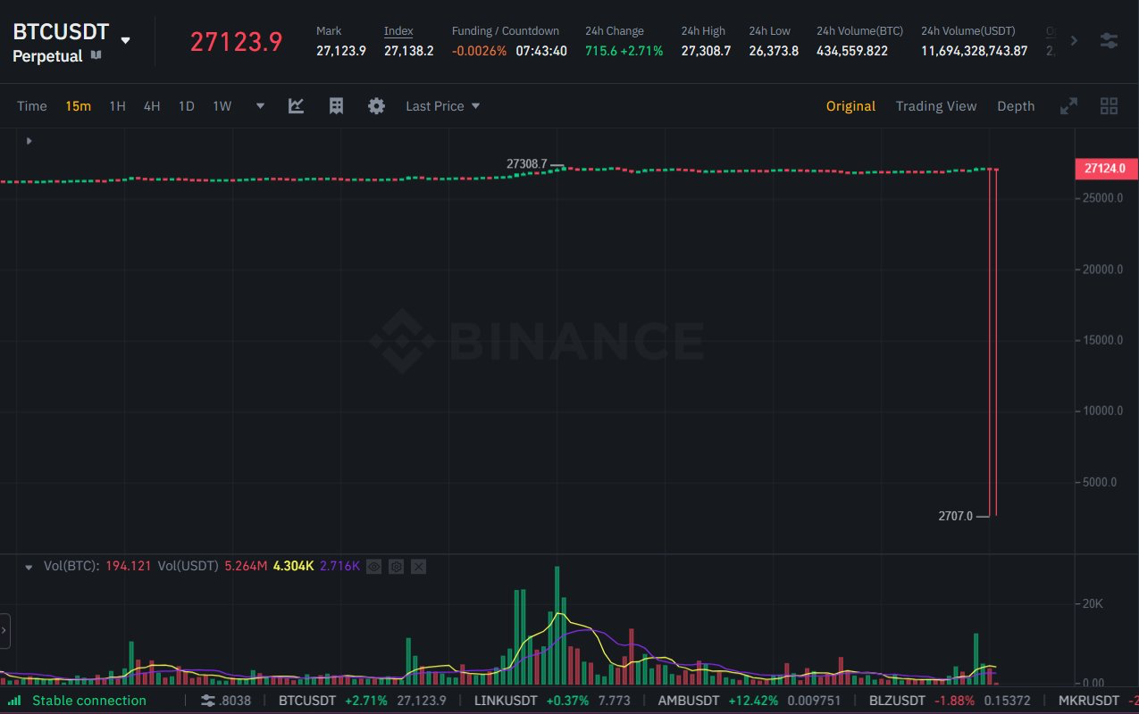 bitcoin binance