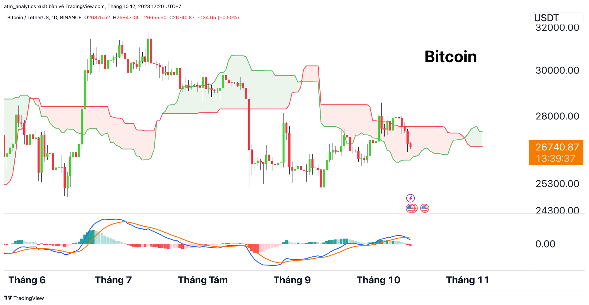 btc d 12 10