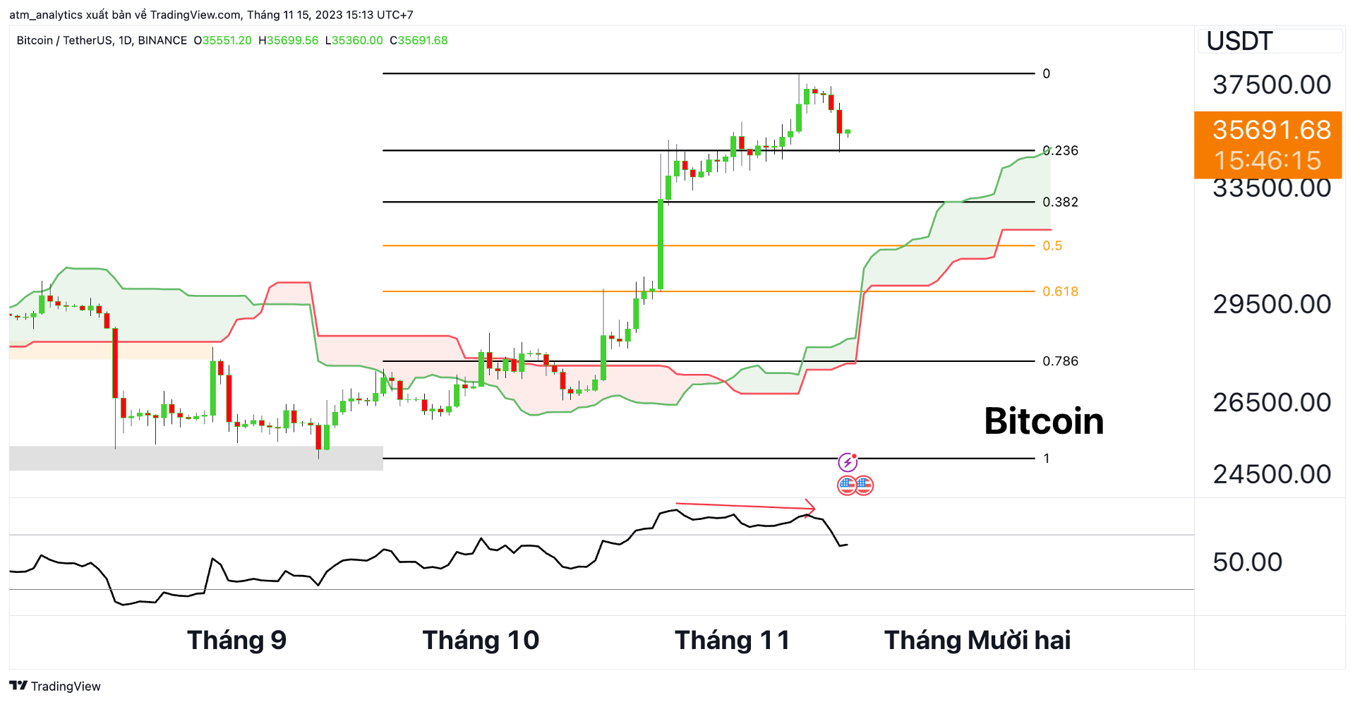 btc d 15 11